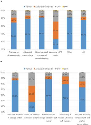 Clinical Utility of SNP Array Analysis in Prenatal Diagnosis: A Cohort Study of 5000 Pregnancies